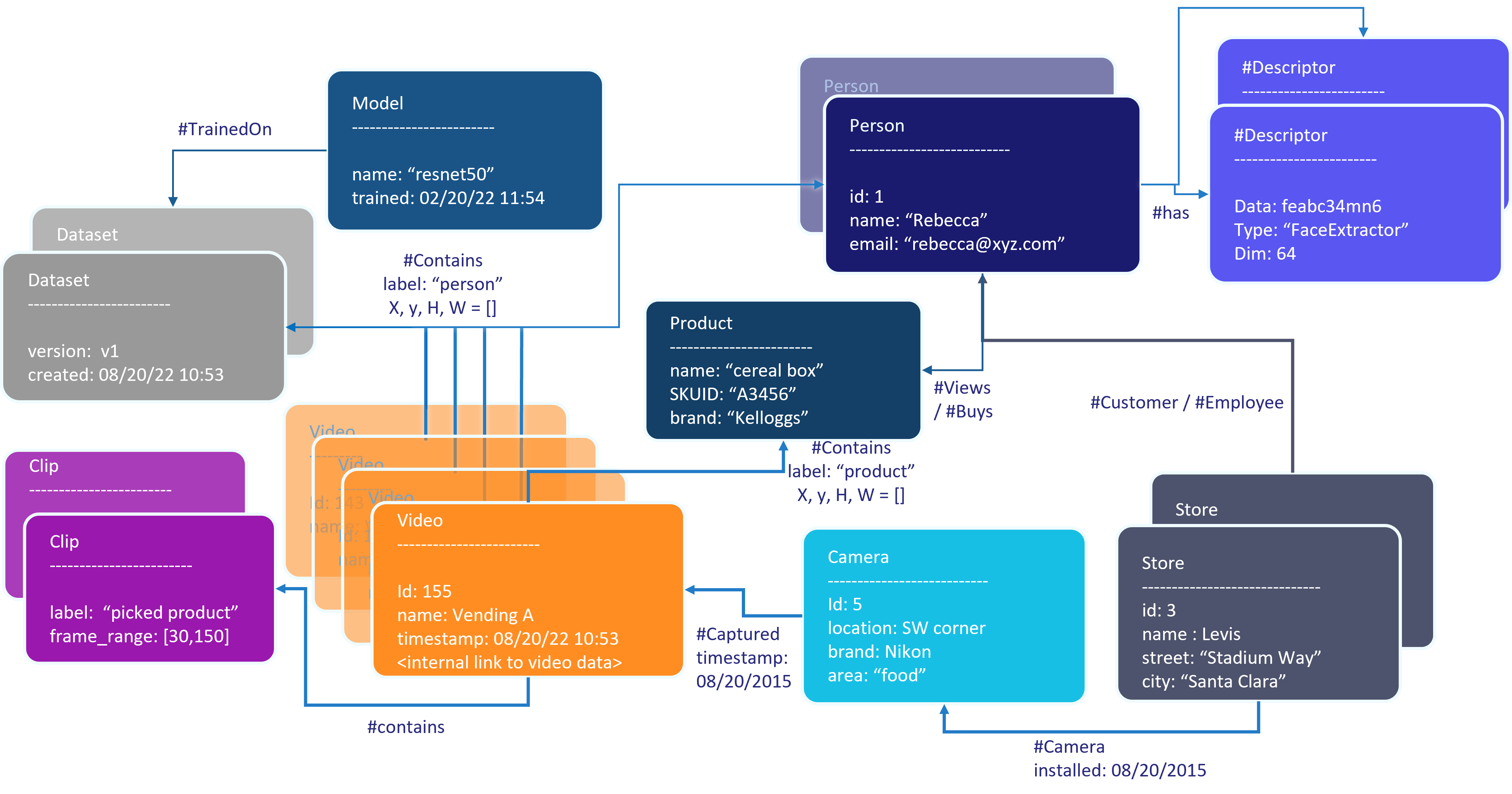 Graph Metadata Schema | ApertureDB