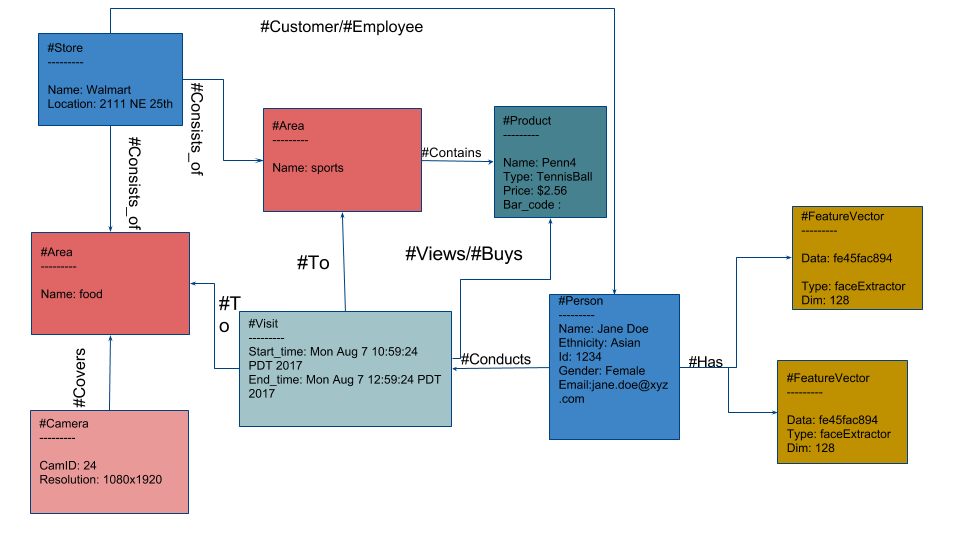 ../_images/retail_schema.png